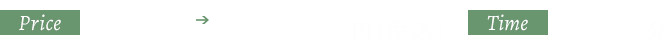 price_time_4 price_time_4